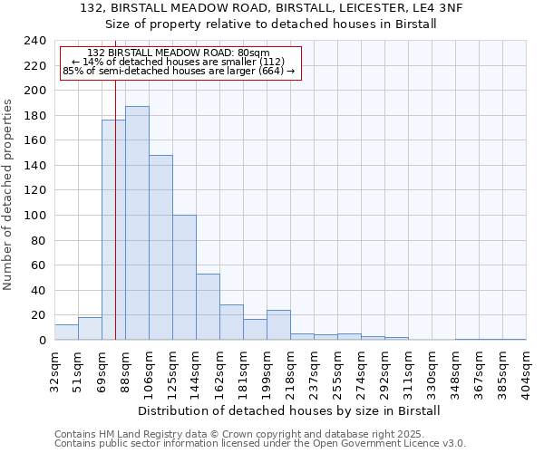 132, BIRSTALL MEADOW ROAD, BIRSTALL, LEICESTER, LE4 3NF: Size of property relative to detached houses in Birstall