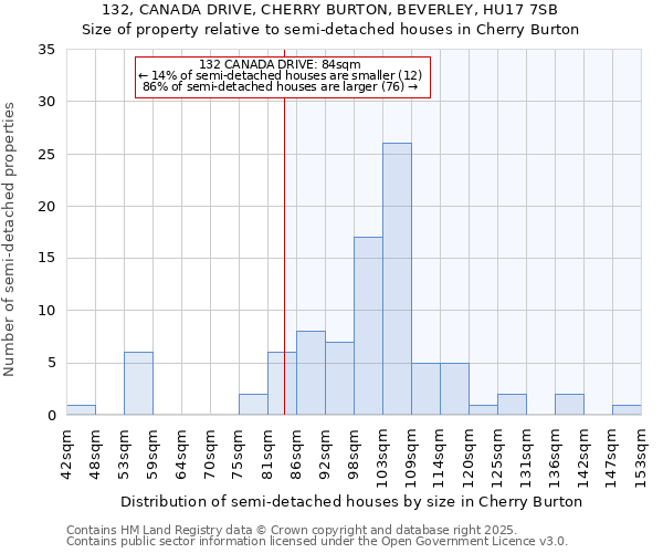 132, CANADA DRIVE, CHERRY BURTON, BEVERLEY, HU17 7SB: Size of property relative to detached houses in Cherry Burton