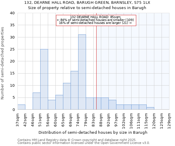 132, DEARNE HALL ROAD, BARUGH GREEN, BARNSLEY, S75 1LX: Size of property relative to detached houses in Barugh