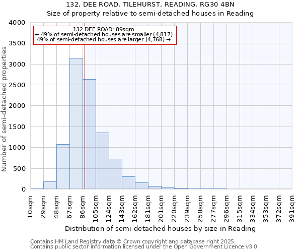 132, DEE ROAD, TILEHURST, READING, RG30 4BN: Size of property relative to detached houses in Reading