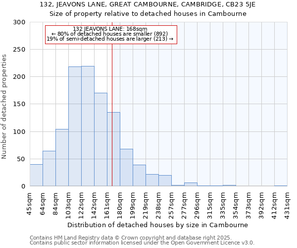 132, JEAVONS LANE, GREAT CAMBOURNE, CAMBRIDGE, CB23 5JE: Size of property relative to detached houses in Cambourne