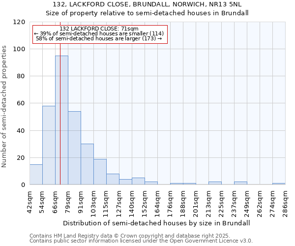 132, LACKFORD CLOSE, BRUNDALL, NORWICH, NR13 5NL: Size of property relative to detached houses in Brundall