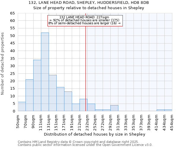 132, LANE HEAD ROAD, SHEPLEY, HUDDERSFIELD, HD8 8DB: Size of property relative to detached houses in Shepley