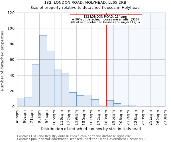 132, LONDON ROAD, HOLYHEAD, LL65 2RB: Size of property relative to detached houses in Holyhead