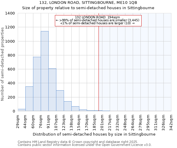 132, LONDON ROAD, SITTINGBOURNE, ME10 1QB: Size of property relative to detached houses in Sittingbourne