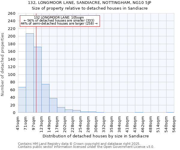 132, LONGMOOR LANE, SANDIACRE, NOTTINGHAM, NG10 5JP: Size of property relative to detached houses in Sandiacre