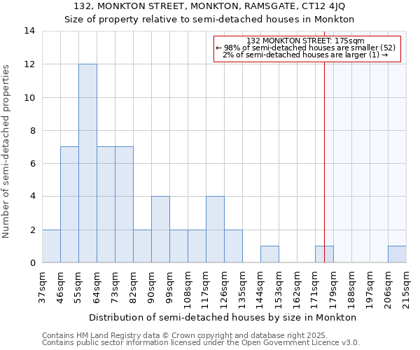 132, MONKTON STREET, MONKTON, RAMSGATE, CT12 4JQ: Size of property relative to detached houses in Monkton