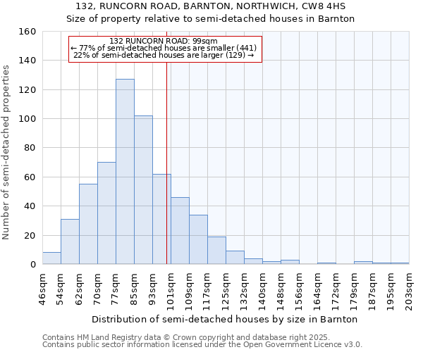 132, RUNCORN ROAD, BARNTON, NORTHWICH, CW8 4HS: Size of property relative to detached houses in Barnton