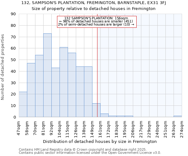 132, SAMPSON'S PLANTATION, FREMINGTON, BARNSTAPLE, EX31 3FJ: Size of property relative to detached houses in Fremington