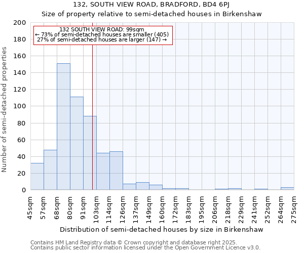 132, SOUTH VIEW ROAD, BRADFORD, BD4 6PJ: Size of property relative to detached houses in Birkenshaw