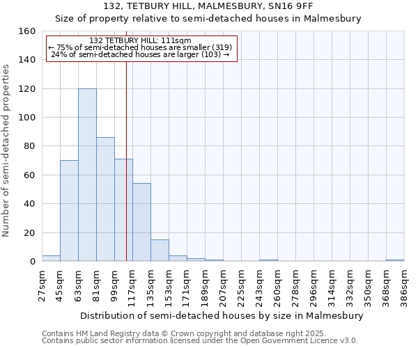 132, TETBURY HILL, MALMESBURY, SN16 9FF: Size of property relative to detached houses in Malmesbury