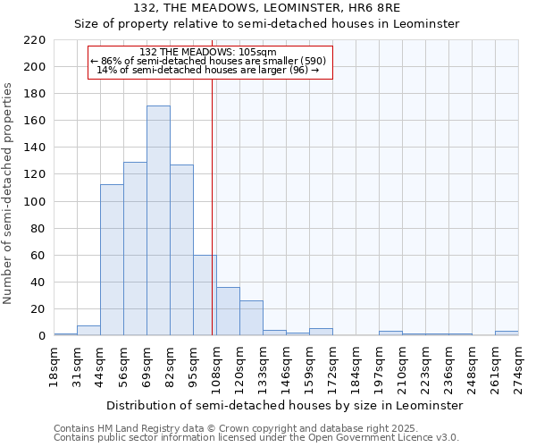 132, THE MEADOWS, LEOMINSTER, HR6 8RE: Size of property relative to detached houses in Leominster