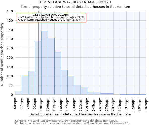 132, VILLAGE WAY, BECKENHAM, BR3 3PH: Size of property relative to detached houses in Beckenham