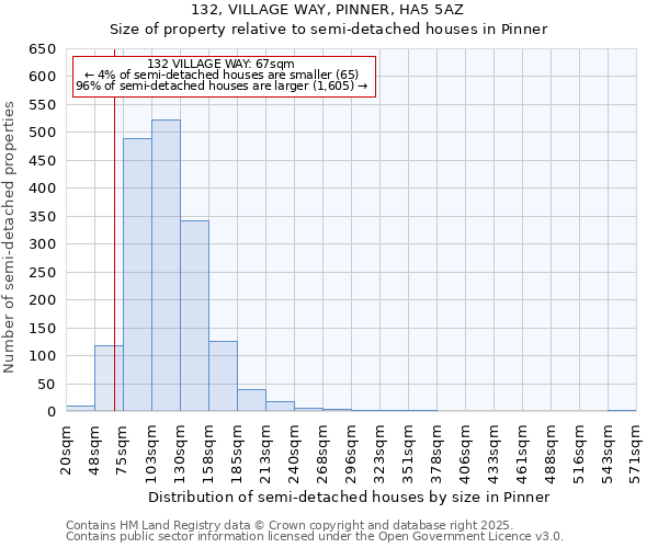 132, VILLAGE WAY, PINNER, HA5 5AZ: Size of property relative to detached houses in Pinner