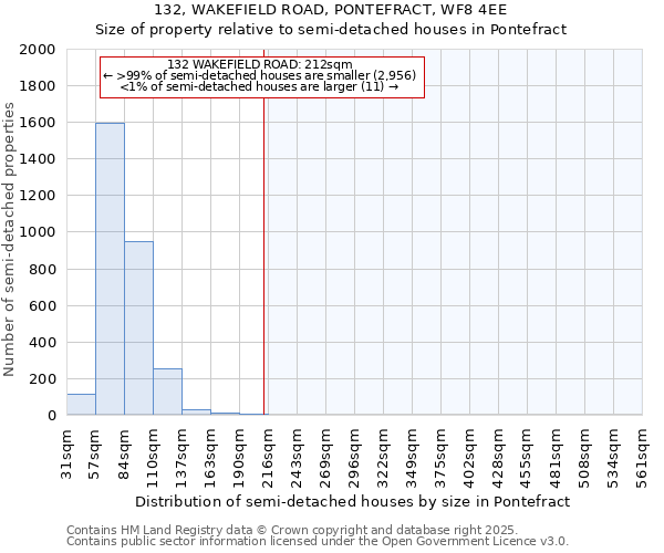 132, WAKEFIELD ROAD, PONTEFRACT, WF8 4EE: Size of property relative to detached houses in Pontefract