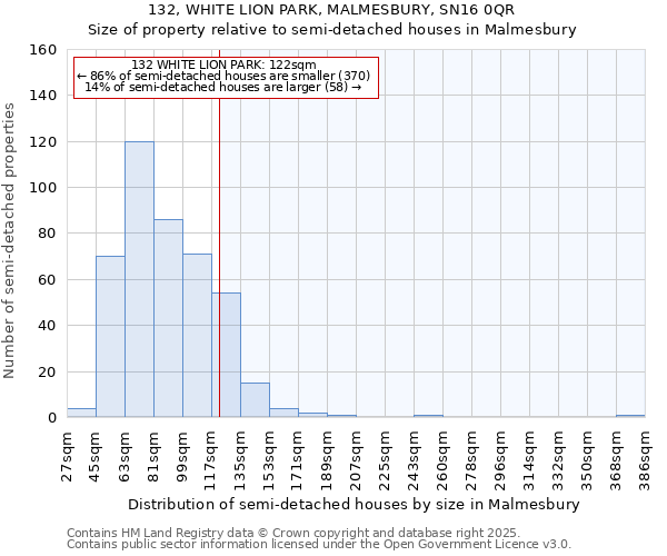 132, WHITE LION PARK, MALMESBURY, SN16 0QR: Size of property relative to detached houses in Malmesbury