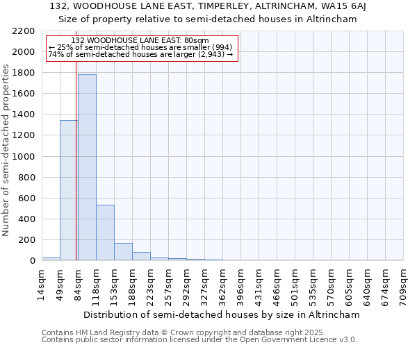 132, WOODHOUSE LANE EAST, TIMPERLEY, ALTRINCHAM, WA15 6AJ: Size of property relative to detached houses in Altrincham