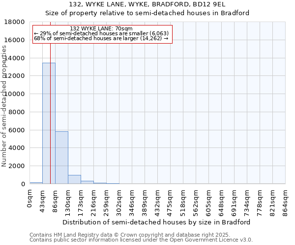 132, WYKE LANE, WYKE, BRADFORD, BD12 9EL: Size of property relative to detached houses in Bradford