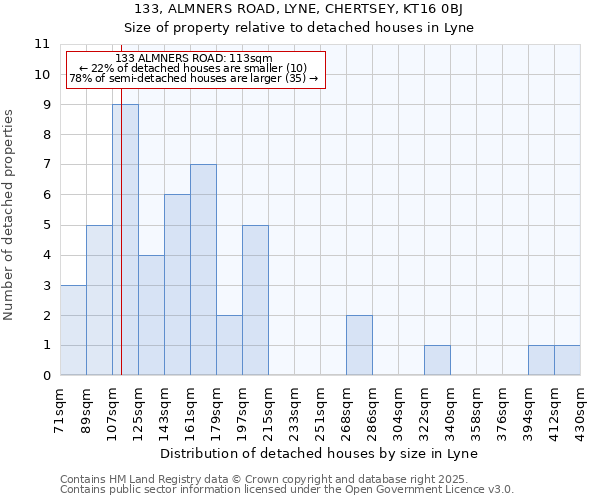 133, ALMNERS ROAD, LYNE, CHERTSEY, KT16 0BJ: Size of property relative to detached houses in Lyne