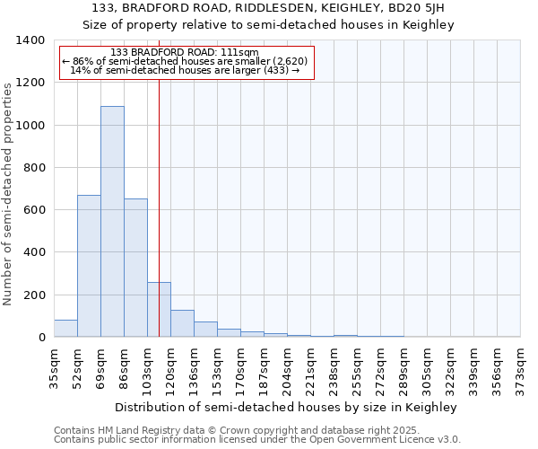 133, BRADFORD ROAD, RIDDLESDEN, KEIGHLEY, BD20 5JH: Size of property relative to detached houses in Keighley