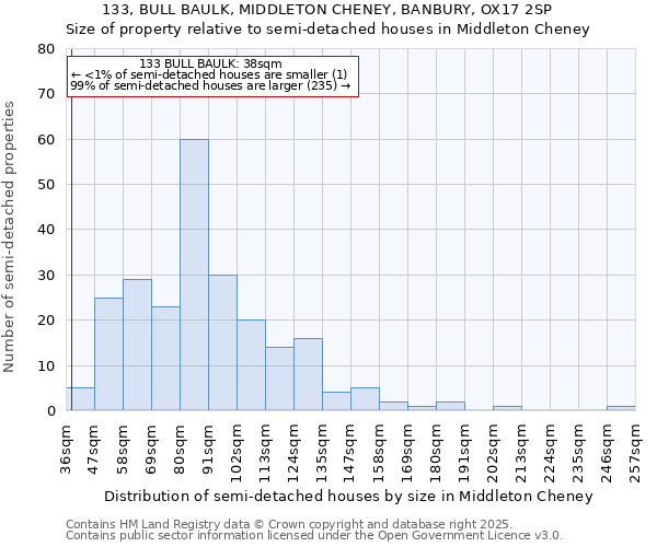 133, BULL BAULK, MIDDLETON CHENEY, BANBURY, OX17 2SP: Size of property relative to detached houses in Middleton Cheney