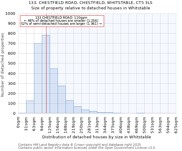 133, CHESTFIELD ROAD, CHESTFIELD, WHITSTABLE, CT5 3LS: Size of property relative to detached houses in Whitstable