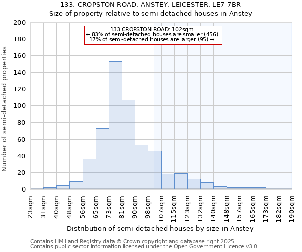 133, CROPSTON ROAD, ANSTEY, LEICESTER, LE7 7BR: Size of property relative to detached houses in Anstey