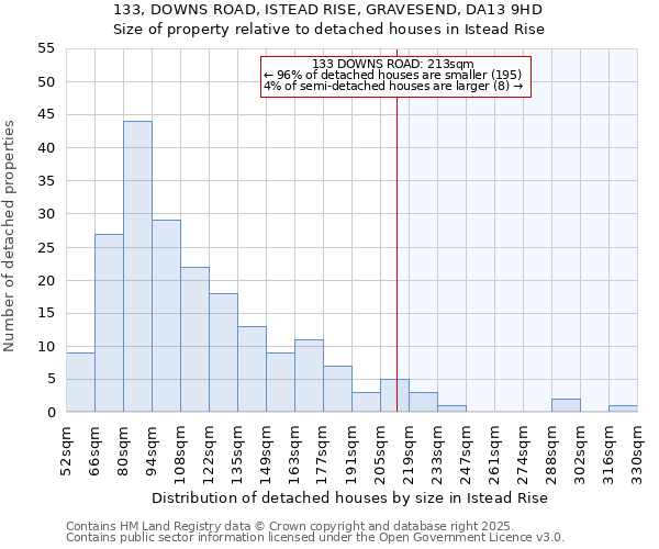 133, DOWNS ROAD, ISTEAD RISE, GRAVESEND, DA13 9HD: Size of property relative to detached houses in Istead Rise