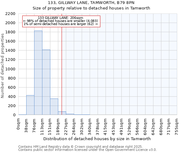 133, GILLWAY LANE, TAMWORTH, B79 8PN: Size of property relative to detached houses in Tamworth