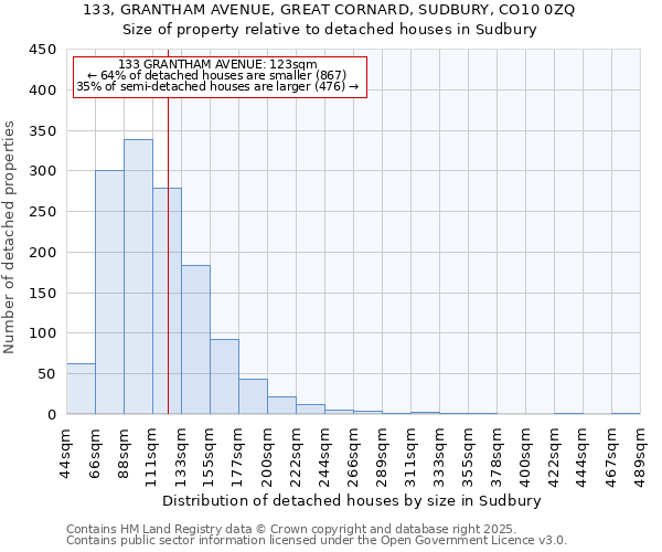 133, GRANTHAM AVENUE, GREAT CORNARD, SUDBURY, CO10 0ZQ: Size of property relative to detached houses in Sudbury