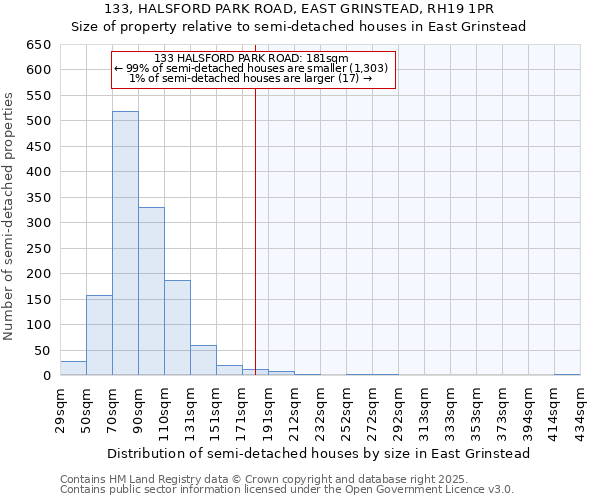 133, HALSFORD PARK ROAD, EAST GRINSTEAD, RH19 1PR: Size of property relative to detached houses in East Grinstead