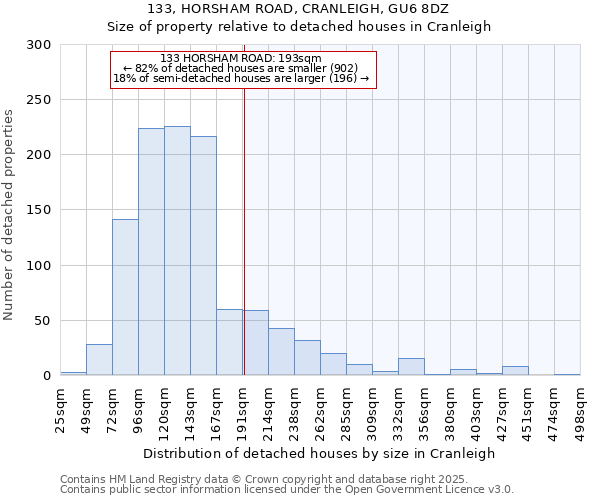 133, HORSHAM ROAD, CRANLEIGH, GU6 8DZ: Size of property relative to detached houses in Cranleigh