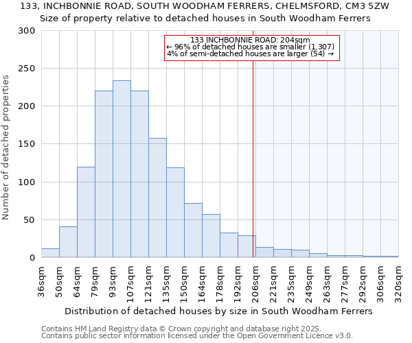 133, INCHBONNIE ROAD, SOUTH WOODHAM FERRERS, CHELMSFORD, CM3 5ZW: Size of property relative to detached houses in South Woodham Ferrers