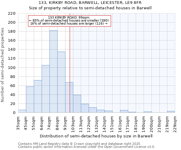 133, KIRKBY ROAD, BARWELL, LEICESTER, LE9 8FR: Size of property relative to detached houses in Barwell