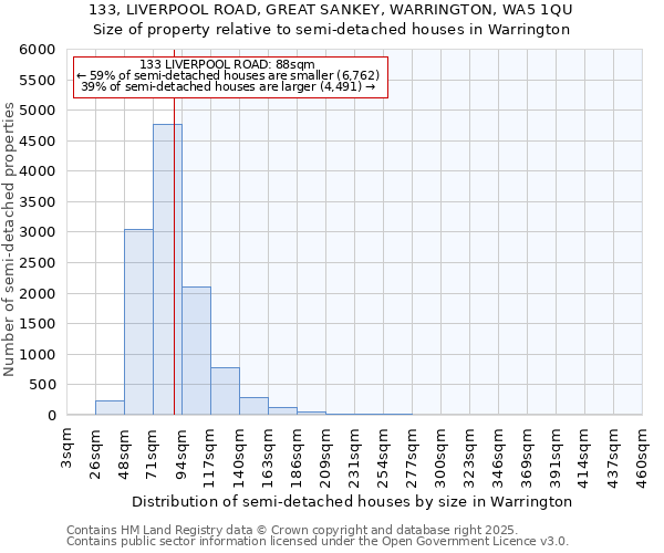 133, LIVERPOOL ROAD, GREAT SANKEY, WARRINGTON, WA5 1QU: Size of property relative to detached houses in Warrington