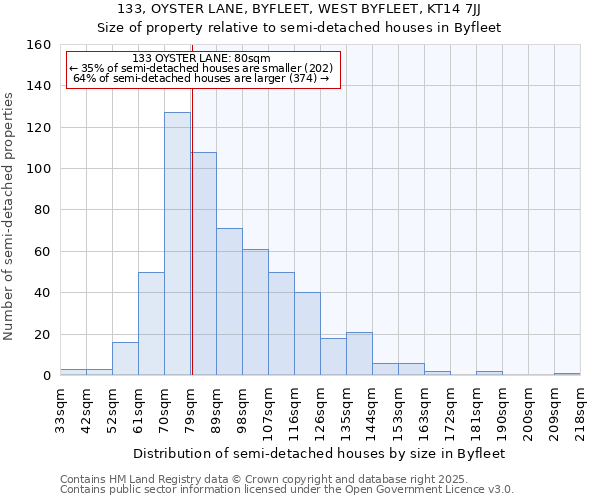 133, OYSTER LANE, BYFLEET, WEST BYFLEET, KT14 7JJ: Size of property relative to detached houses in Byfleet