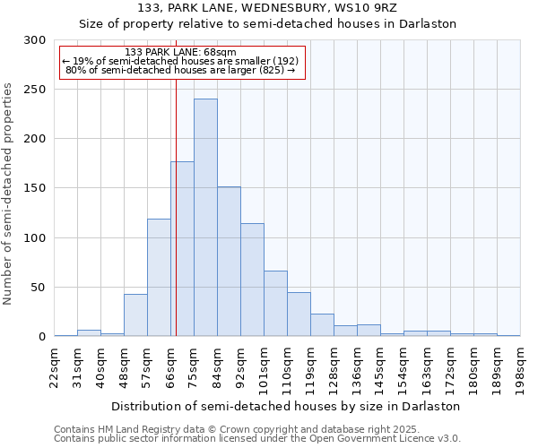 133, PARK LANE, WEDNESBURY, WS10 9RZ: Size of property relative to detached houses in Darlaston