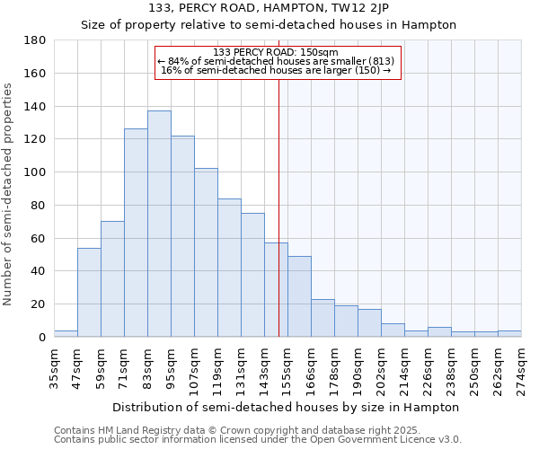 133, PERCY ROAD, HAMPTON, TW12 2JP: Size of property relative to detached houses in Hampton