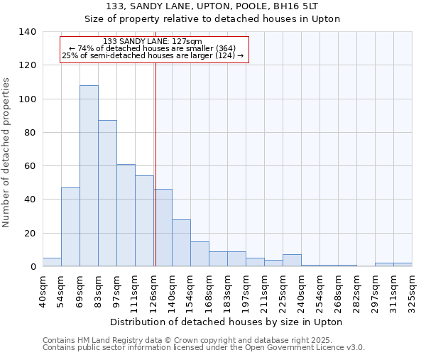 133, SANDY LANE, UPTON, POOLE, BH16 5LT: Size of property relative to detached houses in Upton