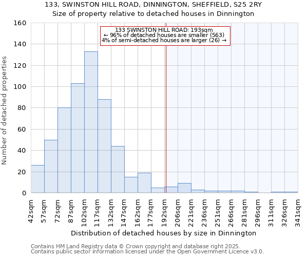 133, SWINSTON HILL ROAD, DINNINGTON, SHEFFIELD, S25 2RY: Size of property relative to detached houses in Dinnington