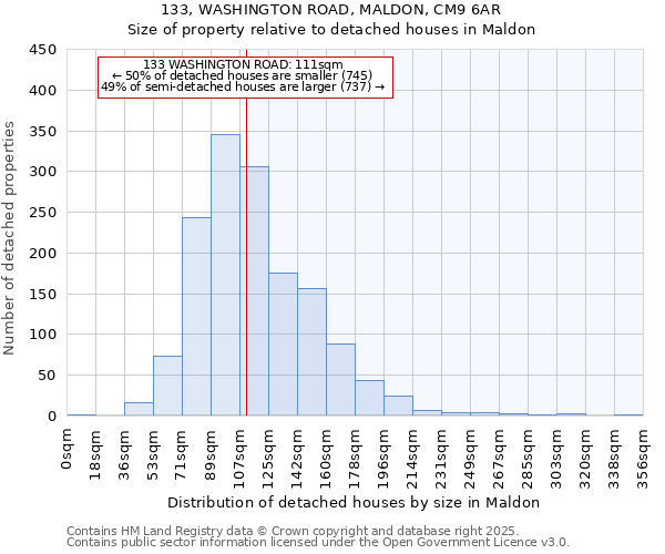 133, WASHINGTON ROAD, MALDON, CM9 6AR: Size of property relative to detached houses in Maldon