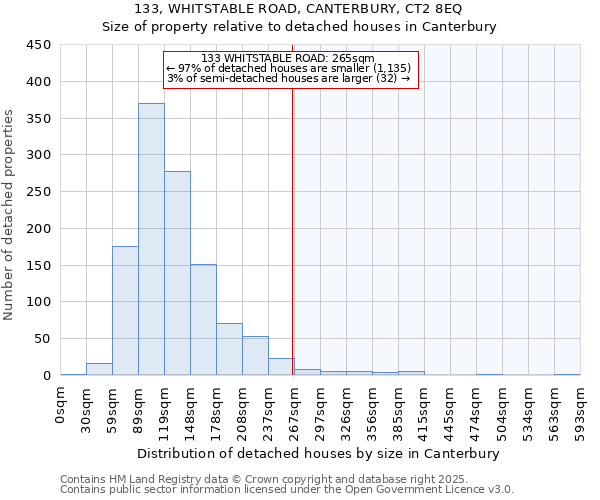 133, WHITSTABLE ROAD, CANTERBURY, CT2 8EQ: Size of property relative to detached houses in Canterbury