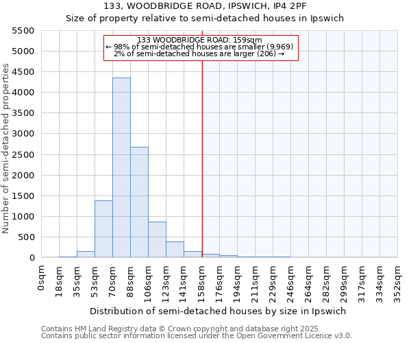 133, WOODBRIDGE ROAD, IPSWICH, IP4 2PF: Size of property relative to detached houses in Ipswich