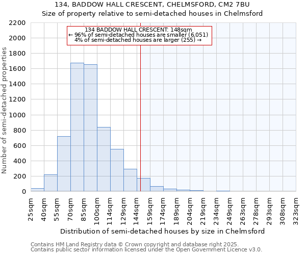 134, BADDOW HALL CRESCENT, CHELMSFORD, CM2 7BU: Size of property relative to detached houses in Chelmsford