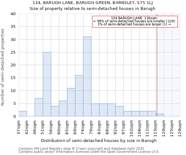 134, BARUGH LANE, BARUGH GREEN, BARNSLEY, S75 1LJ: Size of property relative to detached houses in Barugh