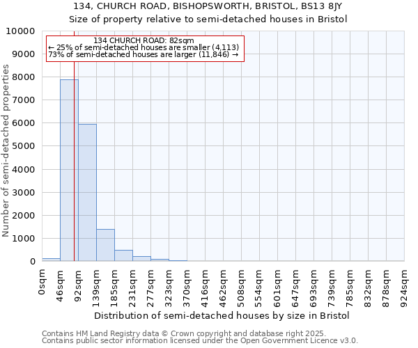 134, CHURCH ROAD, BISHOPSWORTH, BRISTOL, BS13 8JY: Size of property relative to detached houses in Bristol