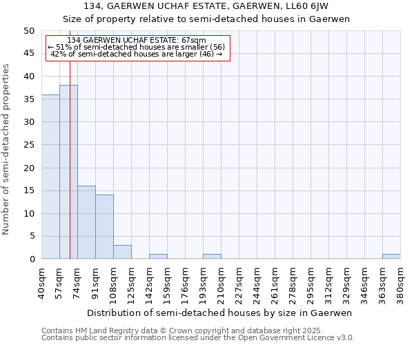 134, GAERWEN UCHAF ESTATE, GAERWEN, LL60 6JW: Size of property relative to detached houses in Gaerwen