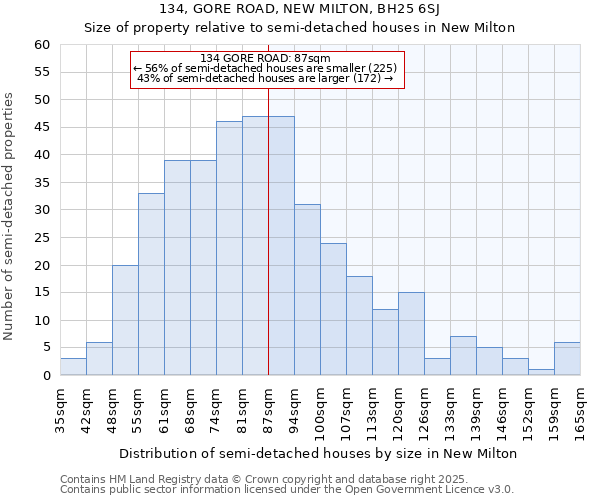 134, GORE ROAD, NEW MILTON, BH25 6SJ: Size of property relative to detached houses in New Milton