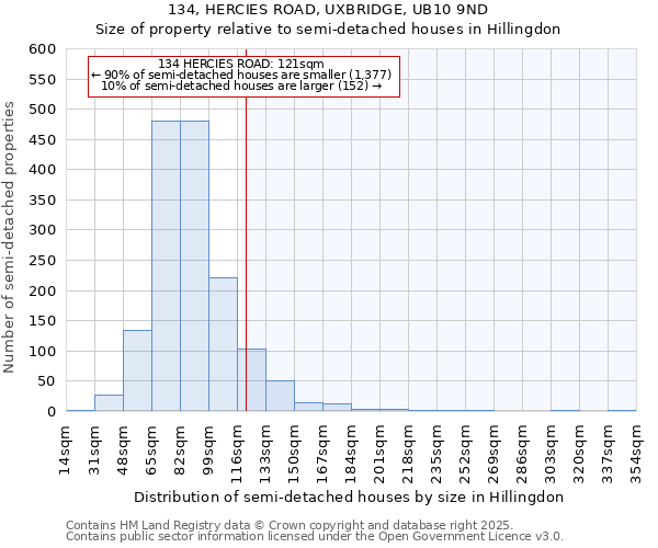 134, HERCIES ROAD, UXBRIDGE, UB10 9ND: Size of property relative to detached houses in Hillingdon