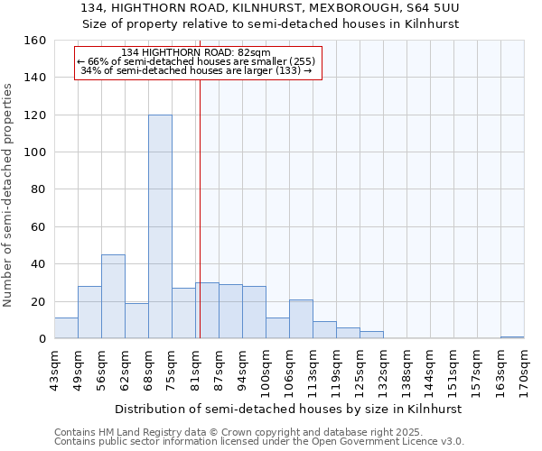 134, HIGHTHORN ROAD, KILNHURST, MEXBOROUGH, S64 5UU: Size of property relative to detached houses in Kilnhurst